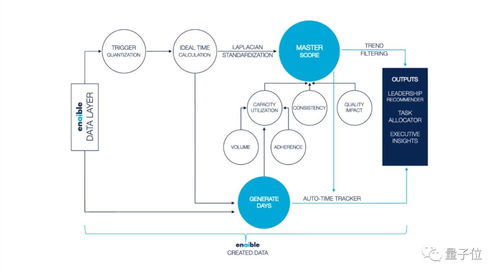 AI監(jiān)工軟件 算法監(jiān)控與評(píng)分系統(tǒng)引爭(zhēng)議