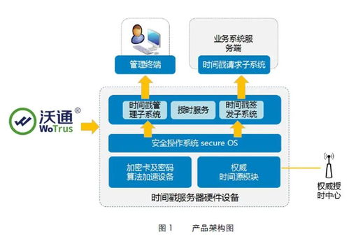 SSL證書(shū)與云安全產(chǎn)品 跌破眼鏡的優(yōu)惠力度等你來(lái)撩